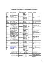 Referāts 'Bīstamie šampūni', 44.