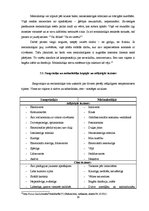 Referāts 'Temperaments', 10.