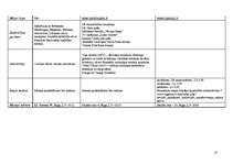 Referāts 'Muzeju pedagoģiskā darbība', 12.