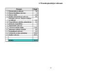 Biznesa plāns 'SIA "Varavīksne"', 10.