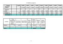 Biznesa plāns 'SIA "Varavīksne"', 12.