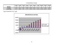 Biznesa plāns 'SIA "Varavīksne"', 14.