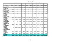 Biznesa plāns 'SIA "Varavīksne"', 15.