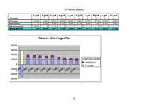 Biznesa plāns 'SIA "Varavīksne"', 16.