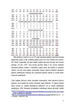 Referāts 'Nekustamā īpašuma tirgus Latvijā', 8.