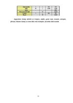 Biznesa plāns 'Biznesa plāns "Wild Life"', 21.