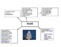 Konspekts 'Kristāli un saules baterijas', 1.