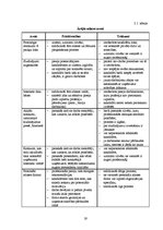 Diplomdarbs 'Profesionāla atlases un novērtēšanas problēmas un risinājumu kā konkurētspējas f', 19.