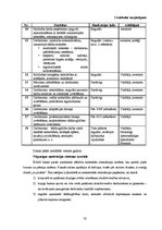 Diplomdarbs 'Profesionāla atlases un novērtēšanas problēmas un risinājumu kā konkurētspējas f', 50.