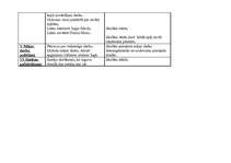 Prakses atskaite 'Latviešu valodas un literatūras stundu konspekts 11.klasē', 7.