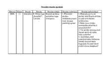 Prakses atskaite 'Latviešu valodas un literatūras stundu konspekts 11.klasē', 16.