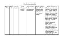 Prakses atskaite 'Latviešu valodas un literatūras stundu konspekts 11.klasē', 23.