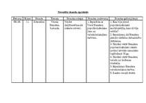 Prakses atskaite 'Latviešu valodas un literatūras stundu konspekts 11.klasē', 24.