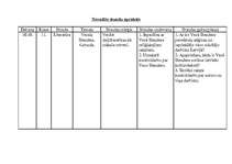 Prakses atskaite 'Latviešu valodas un literatūras stundu konspekts 11.klasē', 25.