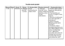 Prakses atskaite 'Latviešu valodas un literatūras stundu konspekts 11.klasē', 27.