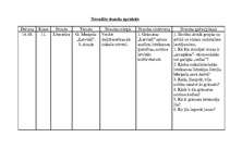 Prakses atskaite 'Latviešu valodas un literatūras stundu konspekts 11.klasē', 28.