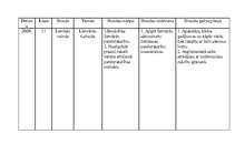 Prakses atskaite 'Latviešu valodas un literatūras stundu konspekts 11.klasē', 36.