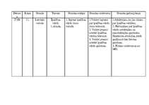 Prakses atskaite 'Latviešu valodas un literatūras stundu konspekts 11.klasē', 38.