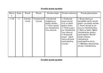 Prakses atskaite 'Latviešu valodas un literatūras stundu konspekts 11.klasē', 42.