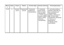 Prakses atskaite 'Latviešu valodas un literatūras stundu konspekts 11.klasē', 43.