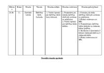 Prakses atskaite 'Latviešu valodas un literatūras stundu konspekts 11.klasē', 45.