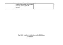 Prakses atskaite 'Latviešu valodas un literatūras stundu konspekts 11.klasē', 51.