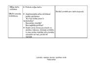 Prakses atskaite 'Latviešu valodas un literatūras stundu konspekts 11.klasē', 55.