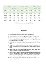 Eseja 'Kursa darbs par Čehijas mežiem', 14.