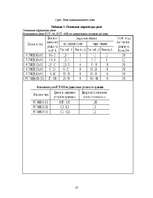 Referāts 'Электробезопасность в строительных машинах', 10.