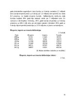 Referāts 'Muitas preču deklarēšana Latvijas Republikā', 16.