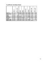 Referāts 'Pamatskolas skolēnu attieksme pret matemātiku', 33.