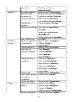 Referāts 'Formas', 19.