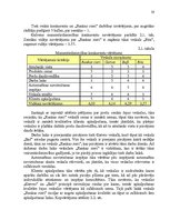 Referāts 'Uzņēmējdarbības vadīšana mainīgas ārējās vides apstākļos', 18.