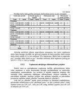 Referāts 'Uzņēmējdarbības vadīšana mainīgas ārējās vides apstākļos', 21.