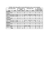 Referāts 'Uzņēmējdarbības vadīšana mainīgas ārējās vides apstākļos', 31.