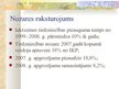 Referāts 'Uzņēmējdarbības vadīšana mainīgas ārējās vides apstākļos', 35.