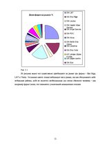 Referāts 'Экономика отраслевых рынков', 12.