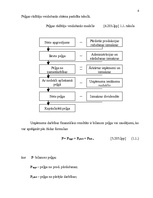 Referāts 'Peļņa un tās rādītāji', 6.