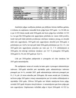 Referāts 'Peļņa un tās rādītāji', 17.