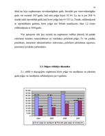 Referāts 'Peļņa un tās rādītāji', 18.