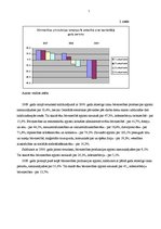 Referāts 'Būvniecības nozares pētniecība', 7.