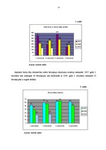 Referāts 'Būvniecības nozares pētniecība', 14.