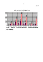 Referāts 'Būvniecības nozares pētniecība', 19.