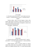 Referāts 'SIA "Grandeg" komunikācijas audits', 19.