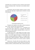 Referāts 'SIA "Grandeg" komunikācijas audits', 20.