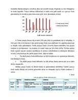 Referāts 'Latvijas pensiju sistēmas attīstības analīze', 14.
