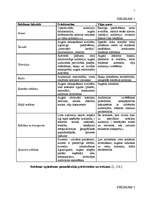 Referāts 'Reklāmas pētīšana ', 5.