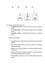 Referāts 'A/s "X" vadīšana', 17.