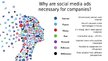 Prezentācija 'Companies on social media', 6.