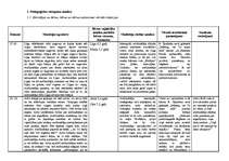 Konspekts 'Pedagoģiski psiholoģisko vērojumu prakse pirmsskolā', 2.